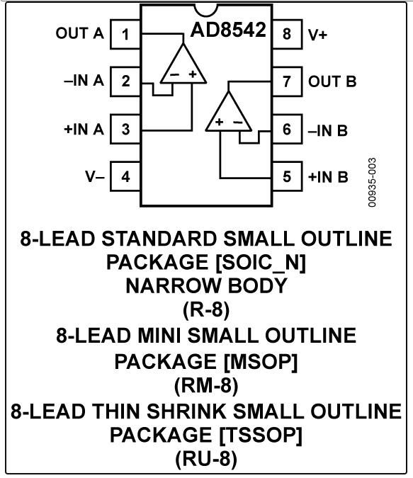 8.5MHz對(duì)決1MHz！國(guó)產(chǎn)運(yùn)放挑戰(zhàn)ADI老將，醫(yī)療電子誰(shuí)主沉??？