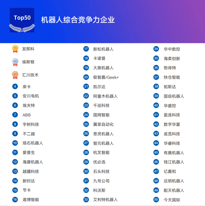 《2025機器人+應(yīng)用與產(chǎn)業(yè)鏈新一輪加速發(fā)展藍(lán)皮書》電子版限免下載！
