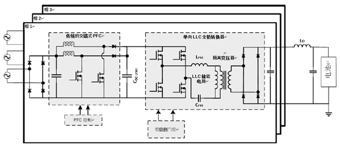 如何利用1200 V EliteSiC MOSFET 模塊，打造充電更快的車載充電器？