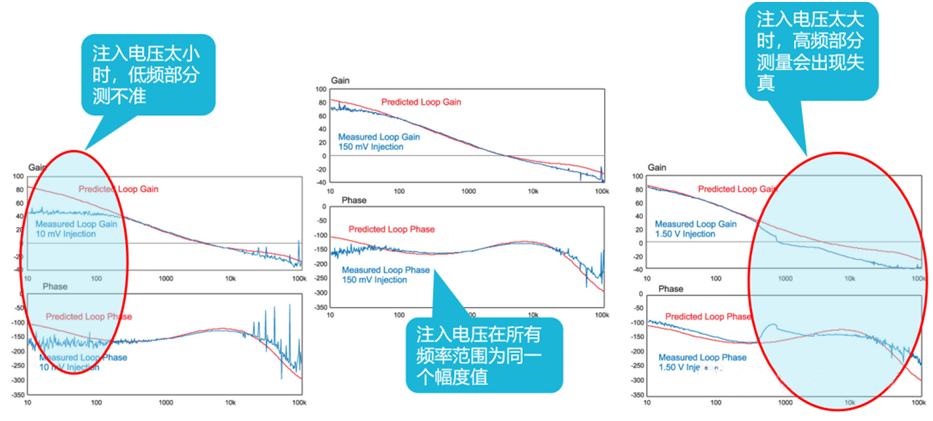 【泰享實(shí)測(cè)之水哥秘笈】： 電源測(cè)試的人間煙火，深入淺出談環(huán)路響應(yīng)測(cè)試！