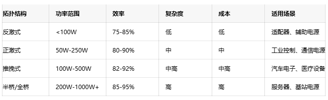 高效能隔離電源設(shè)計方案：理論、實(shí)踐與性能優(yōu)化
