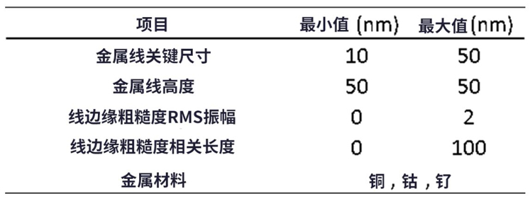 線邊緣粗糙度(LER)如何影響先進(jìn)LER的性能？