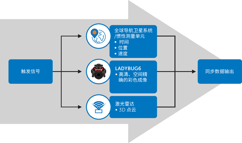 超越分辨率！解鎖移動(dòng)測(cè)繪相機(jī)系統(tǒng)的關(guān)鍵密碼