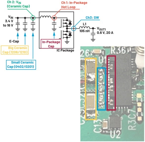 破解算力功耗墻:先進(jìn)處理器低壓大電流供電設(shè)計(jì)全指南 破解算力功耗墻:先進(jìn)處理器低壓大電流供電設(shè)計(jì)全指南