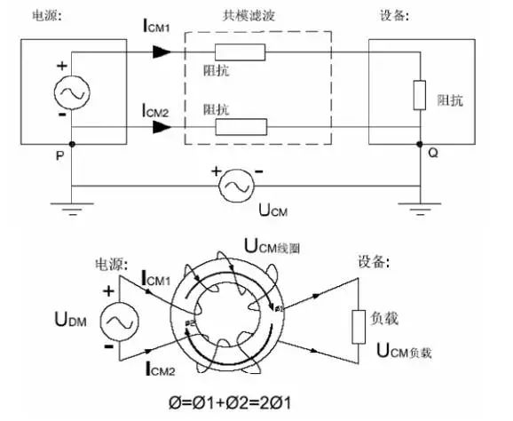電源線噪聲：共模干擾、差模干擾