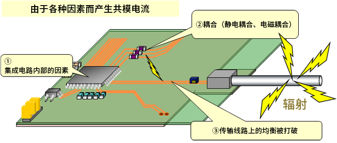 智能汽車CAN FD總線需要什么樣的降噪對(duì)策？