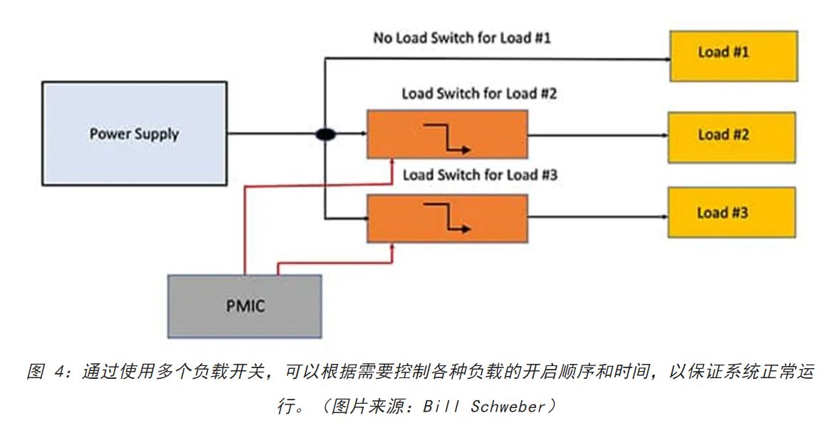 電源軌難管理？試試這些新型的負載開關(guān) IC！