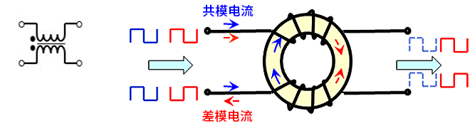 智能汽車CAN FD總線需要什么樣的降噪對(duì)策？