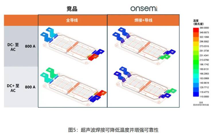 在逆變器應(yīng)用中提供更高能效，這款I(lǐng)GBT模塊了解一下