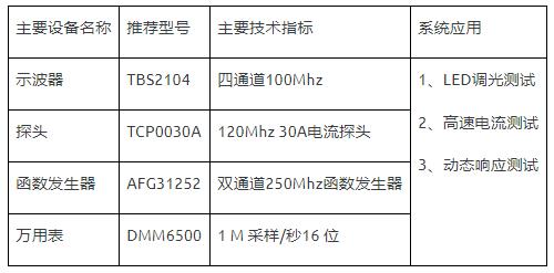 如何使用示波器、AFG和萬用表測試LED 驅動器的調光線性度？
