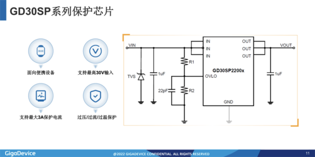 兆易創(chuàng)新：進(jìn)軍模擬芯片，瞄準(zhǔn)電源芯片PMIC和DC/DC等