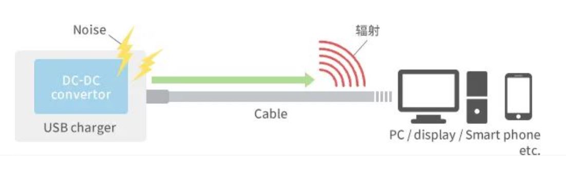 如何應(yīng)對(duì)USB大功率充電器DC-DC轉(zhuǎn)換器的開關(guān)噪聲？