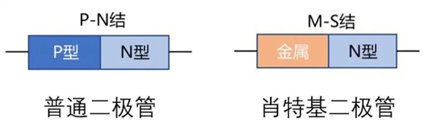 如果不說 你會(huì)特別留意肖特基二極管的這些參數(shù)嗎？