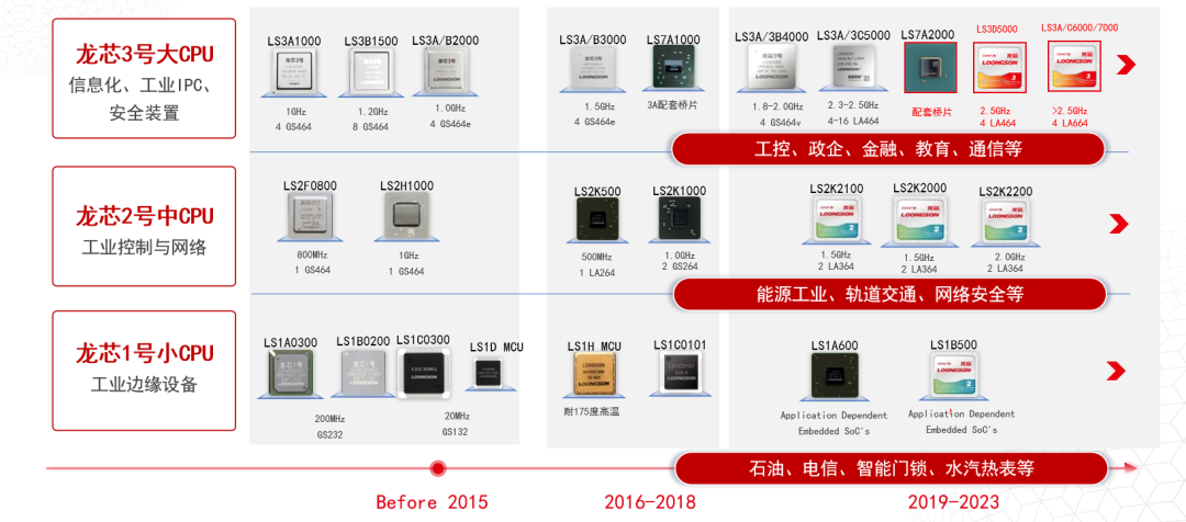 破局者登場！中國芯企"逆向突圍"造90%性能怪獸，ARM斷供反成催化劑？