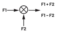 ADALM2000實(shí)驗(yàn)指南:有源混頻器設(shè)計(jì)與轉(zhuǎn)換增益分析 ADALM2000實(shí)驗(yàn)指南:有源混頻器設(shè)計(jì)與轉(zhuǎn)換增益分析