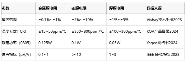 薄膜電阻技術深度解析與產(chǎn)業(yè)應用指南