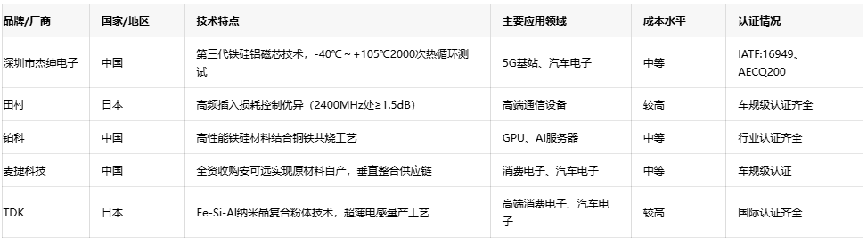 可調(diào)電感技術(shù)趨勢：小型化、高頻化與高可靠性發(fā)展路徑