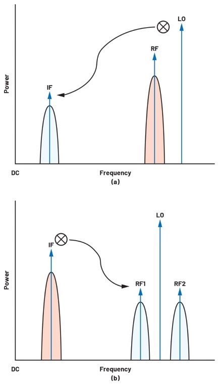 ADALM2000實(shí)驗(yàn)指南:有源混頻器設(shè)計(jì)與轉(zhuǎn)換增益分析 ADALM2000實(shí)驗(yàn)指南:有源混頻器設(shè)計(jì)與轉(zhuǎn)換增益分析