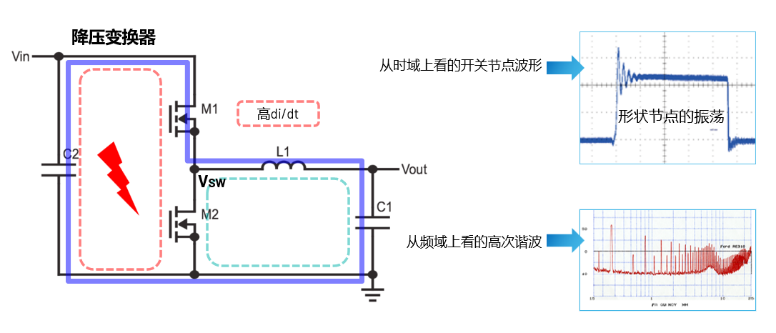 取舍之道貴在權(quán)衡，ADI兩大高性能電源技術(shù)詮釋如何破局多維度性能挑戰(zhàn)