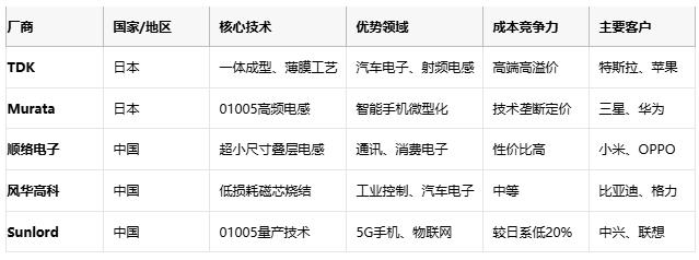 高頻、高溫、高可靠：片狀電感的三重突破與選型密碼