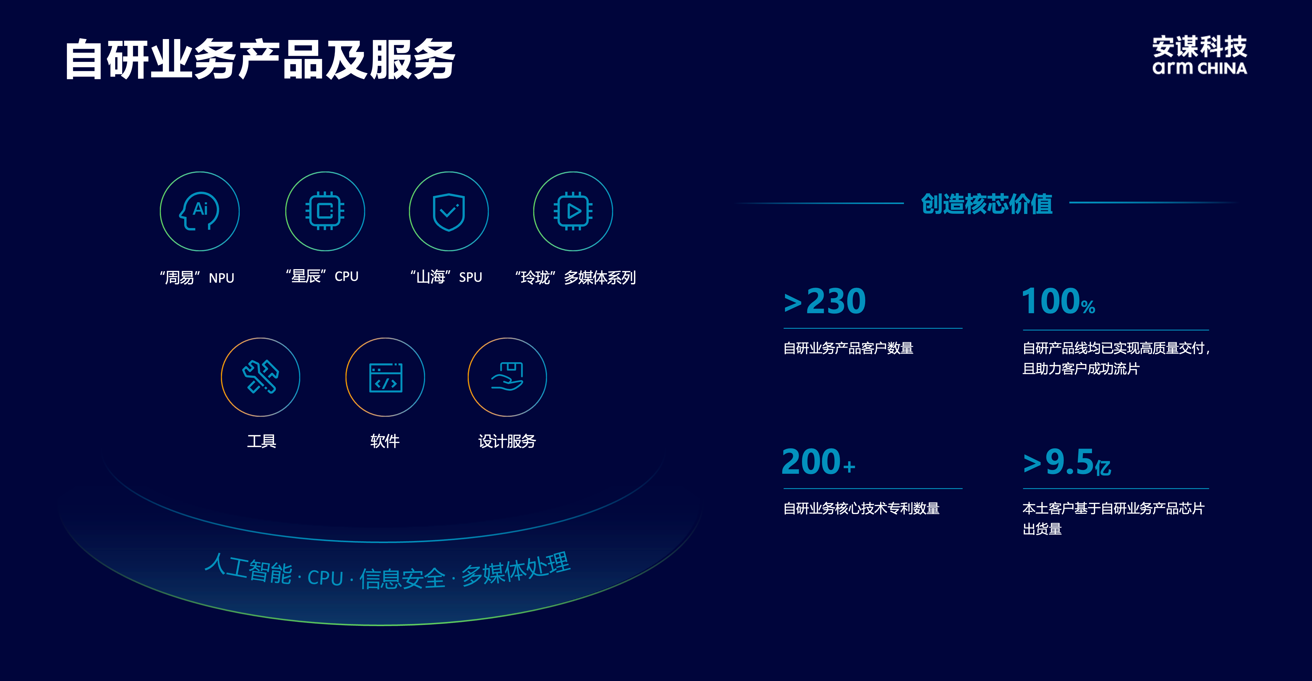 安謀科技CEO陳鋒：立足全球標準與本土創(chuàng)新，賦能AI計算“芯”時代