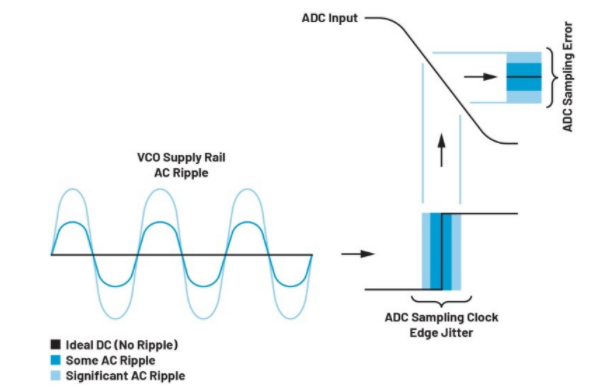 高效與靜音兼得：新一代開關(guān)電源如何替代LDO？
