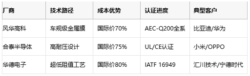 薄膜電阻技術深度解析與產(chǎn)業(yè)應用指南
