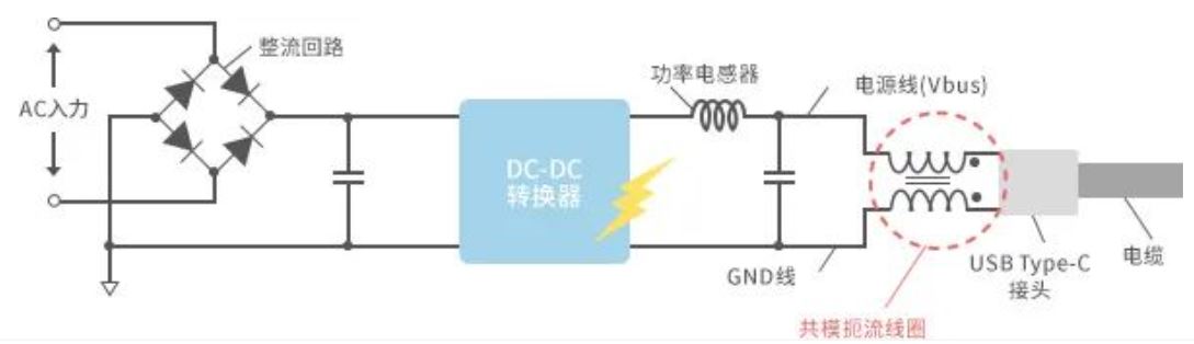 如何應(yīng)對(duì)USB大功率充電器DC-DC轉(zhuǎn)換器的開關(guān)噪聲？