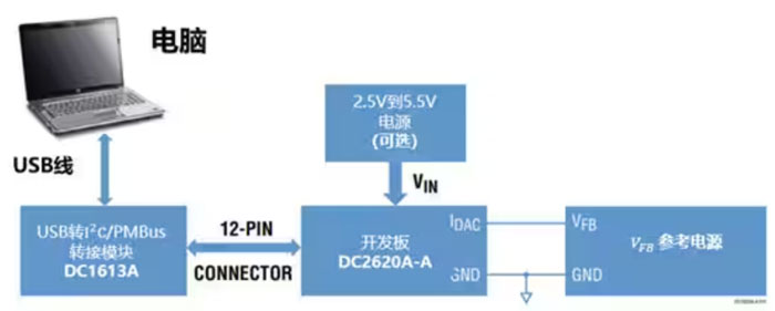 DC－DC開關(guān)穩(wěn)壓器輸出電壓的動態(tài)調(diào)整：一個小妙招兒，幫你實現(xiàn)！