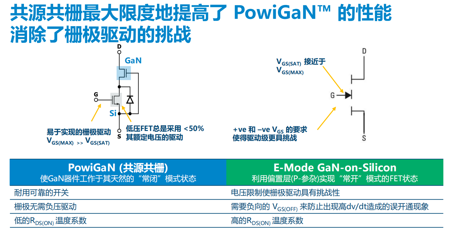 氮化鎵取代碳化硅，從PI開始？