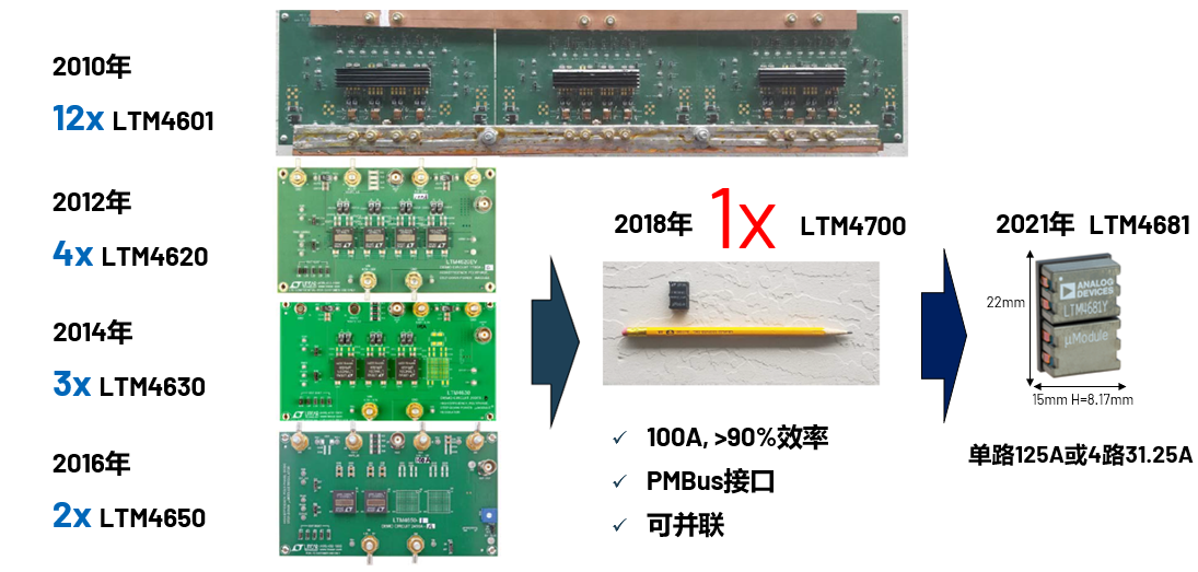 取舍之道貴在權(quán)衡，ADI兩大高性能電源技術(shù)詮釋如何破局多維度性能挑戰(zhàn)