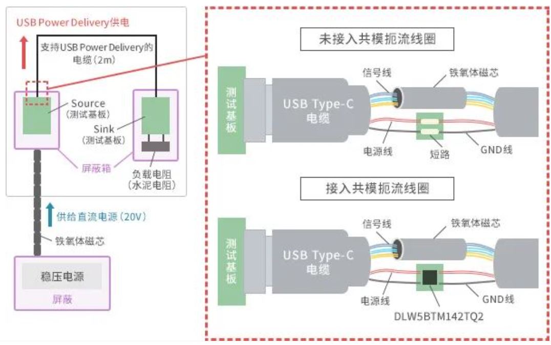 如何應(yīng)對(duì)USB大功率充電器DC-DC轉(zhuǎn)換器的開關(guān)噪聲？