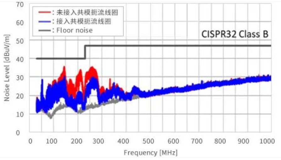 如何應(yīng)對(duì)USB大功率充電器DC-DC轉(zhuǎn)換器的開關(guān)噪聲？