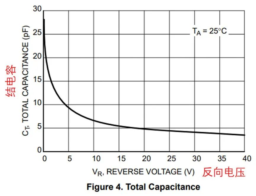 如果不說 你會(huì)特別留意肖特基二極管的這些參數(shù)嗎？