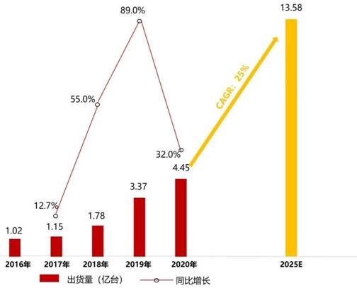 電源管理芯片TMI3191直擊智能穿戴電源痛點(diǎn)！