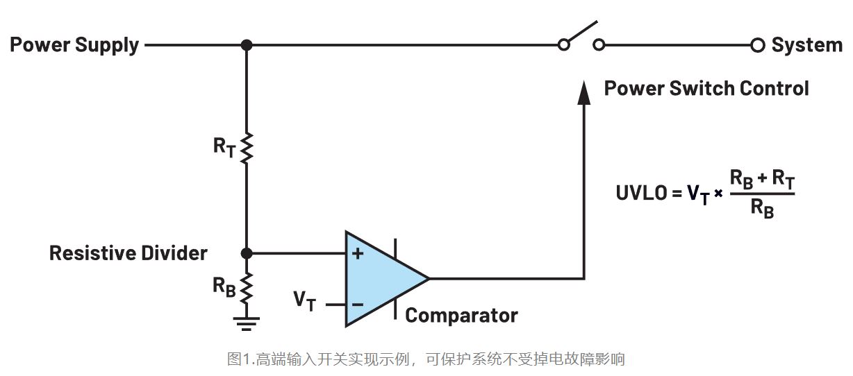 如何利用低電平有效輸出驅(qū)動(dòng)高端輸入開關(guān)？
