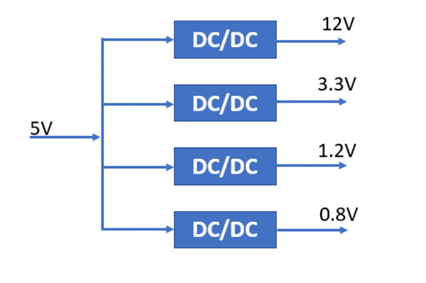 什么是DC－DC轉(zhuǎn)換器，它如何工作？