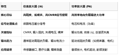儀表放大器如何成為精密測量的幕后英雄？