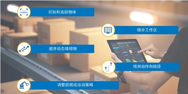 智能運(yùn)動(dòng)控制三要素：AI、立體視覺與邊緣計(jì)算的融合