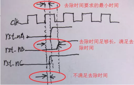 復(fù)位電路很簡單，但卻有很多門道