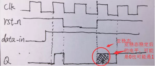 復(fù)位電路很簡單，但卻有很多門道
