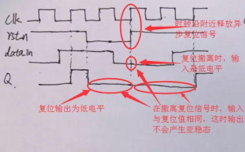 復(fù)位電路很簡單，但卻有很多門道