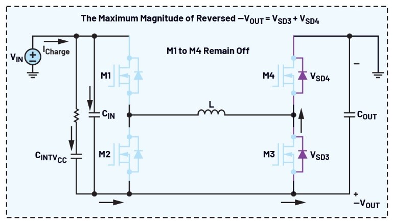 告別拓?fù)渫讌f(xié)！四開關(guān)μModule穩(wěn)壓器在車載電源的實(shí)戰(zhàn)演繹