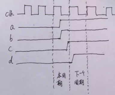 復(fù)位電路很簡單，但卻有很多門道