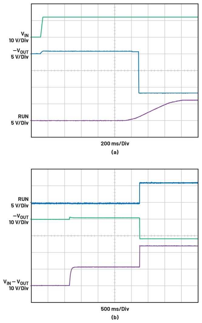 告別拓?fù)渫讌f(xié)！四開關(guān)μModule穩(wěn)壓器在車載電源的實(shí)戰(zhàn)演繹