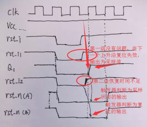 復(fù)位電路很簡單，但卻有很多門道
