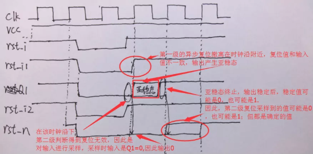 復(fù)位電路很簡單，但卻有很多門道
