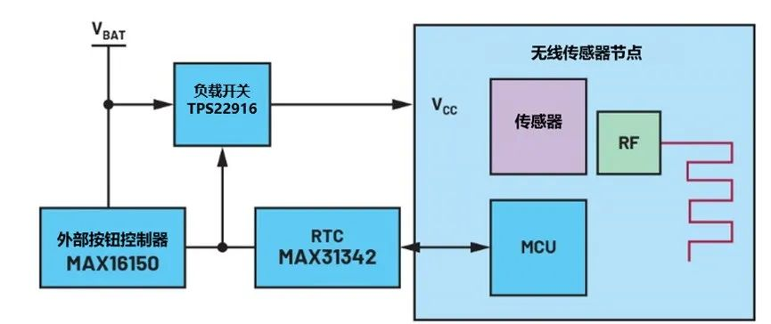 讓IoT傳感器節(jié)點更省電：一種新方案，令電池壽命延長20%！