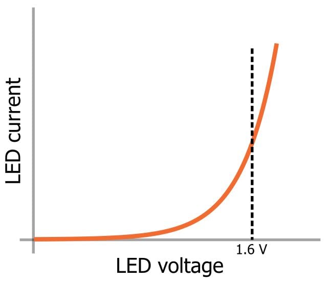 LED 陣列：一個電阻器還是多個？
