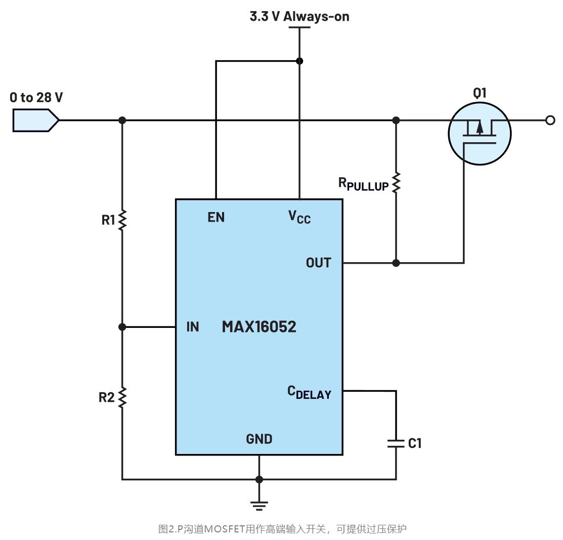 如何利用低電平有效輸出驅(qū)動(dòng)高端輸入開關(guān)？